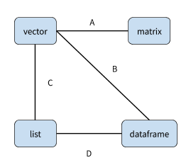 Concept Map