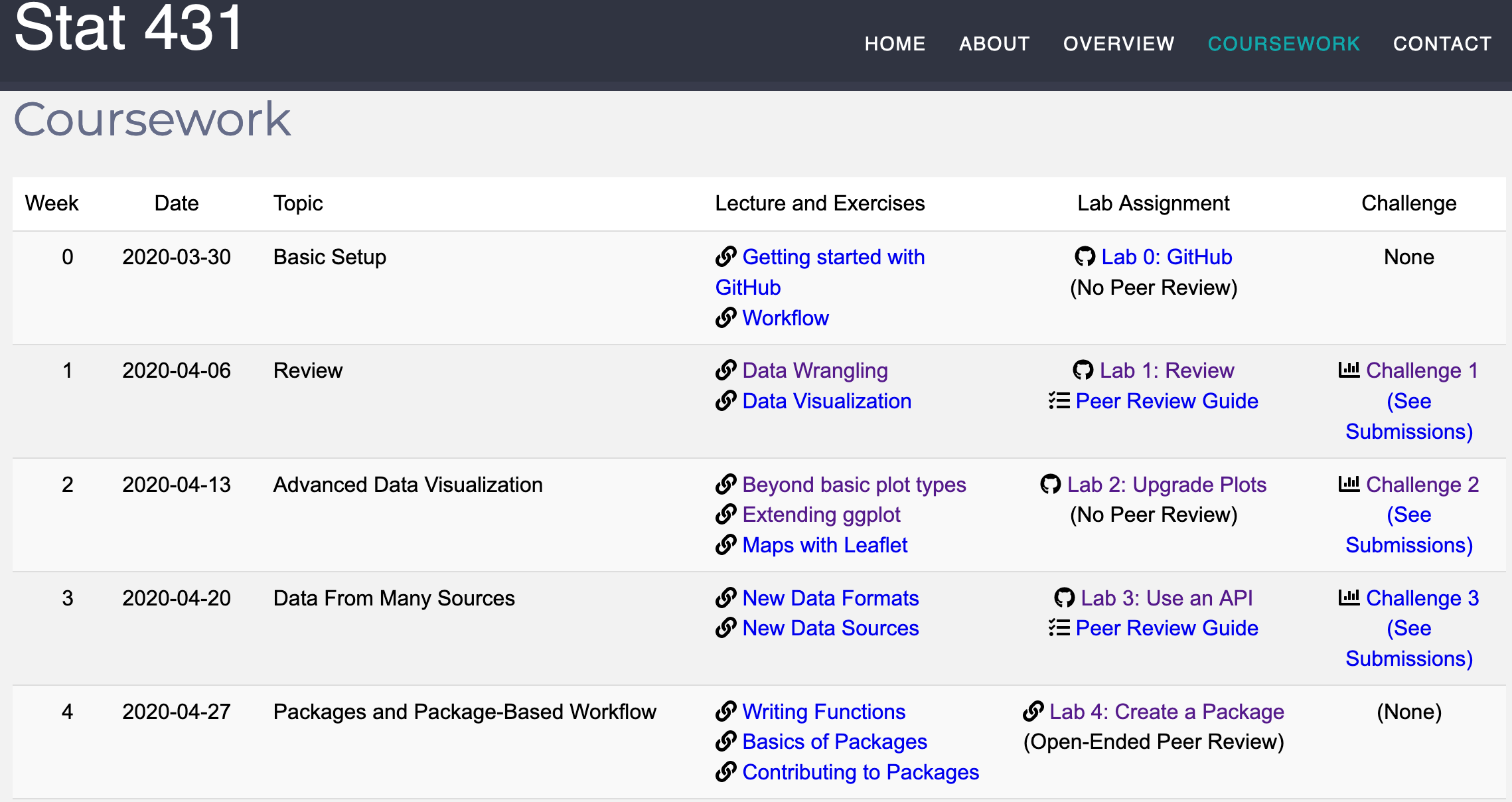 https://cal-poly-advanced-r.github.io/STAT-431/